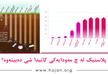 زەنگی ئاگاداری بۆ کارەساتێکی ژینگەیی؛ پلاستیک لە چ مەودایەکی کاتیدا شی دەبێتەوە؟