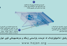 هایدرۆپانێل؛ تەکنۆلۆژیایەک لە خزمەت پاراستنی ژینگە و بەرهەمهێنانی ئاوی خواردنەوە!