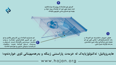 هایدرۆپانێل؛ تەکنۆلۆژیایەک لە خزمەت پاراستنی ژینگە و بەرهەمهێنانی ئاوی خواردنەوە!