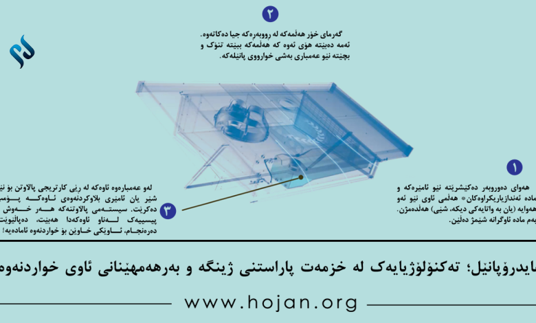 هایدرۆپانێل؛ تەکنۆلۆژیایەک لە خزمەت پاراستنی ژینگە و بەرهەمهێنانی ئاوی خواردنەوە!
