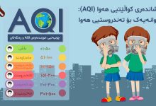 پیشاندەری کواڵێتیی هەوا (AQI): پێوانەیەک بۆ تەندروستیی هەوا