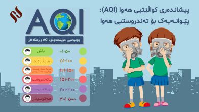 پیشاندەری کواڵێتیی هەوا (AQI): پێوانەیەک بۆ تەندروستیی هەوا